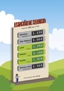 cuanto mas barata fue la calefaccion con biomasa que con gas natural en 2022 64520d0919440